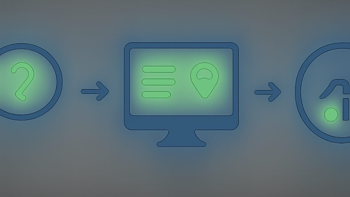 Find Keyword Ranking For Website: A Complete Guide infographic