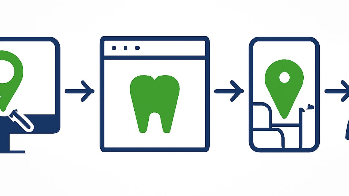 Local SEO for Dentists: A Patient-Generating Playbook infographic
